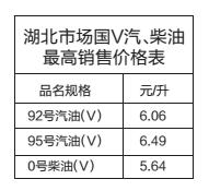 ����ʡ��r�ֹ����������̓r�� 92̖����ÿ��6.06Ԫ